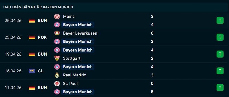 Phong độ Bayern Munich 5 trận gần nhất