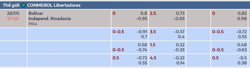 Bảng tỷ lệ kèo Bolivar vs Rivadavia
