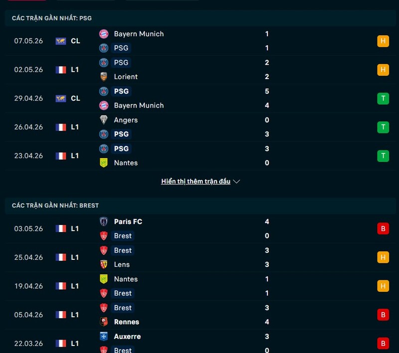 Tổng quan phong độ PSG vs Brest