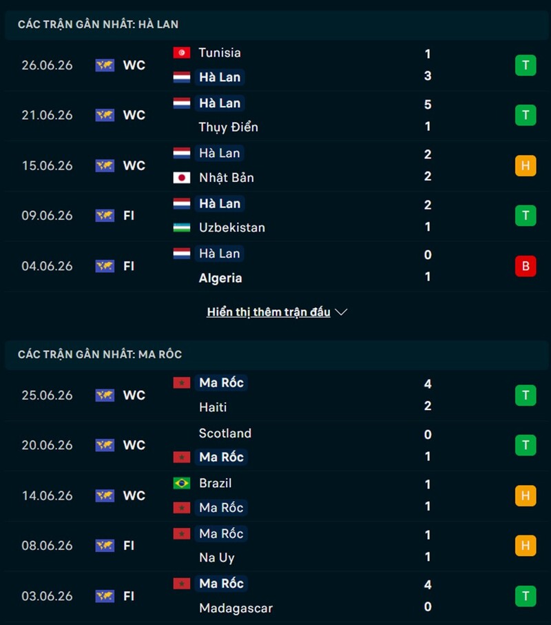 Tổng quan phong độ Hà Lan vs Morocco