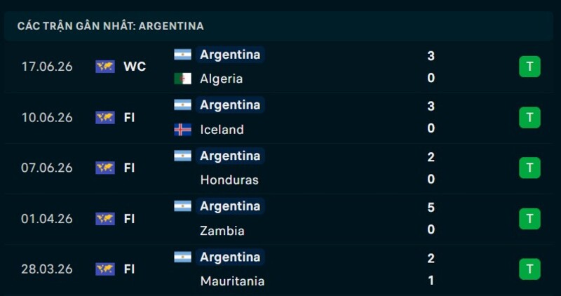 Phong độ Argentina 5 trận gần nhất