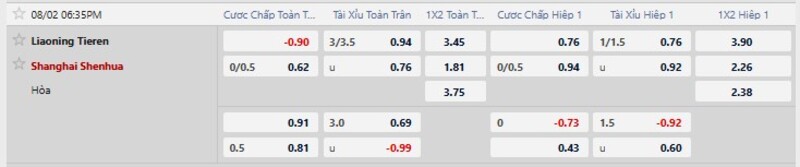 Bảng tỷ lệ kèo trận Liaoning Tieren vs Shanghai Shenhua