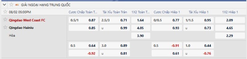 Bảng tỷ lệ kèo trận Qingdao West Coast vs Qingdao Hainiu