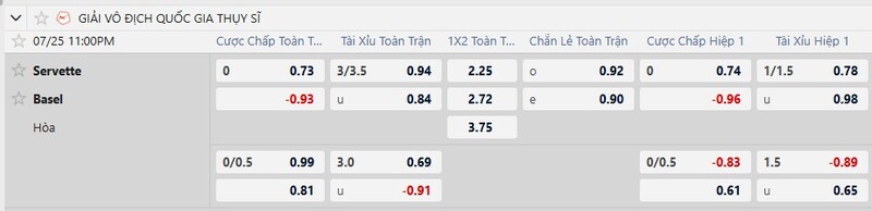Bảng tỷ lệ kèo trận Servette vs Basel