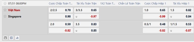 Bảng tỷ lệ kèo trận Việt Nam vs Singapore