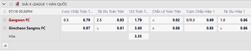 Bảng tỷ lệ kèo trận Gangwon vs Gimcheon Sangmu