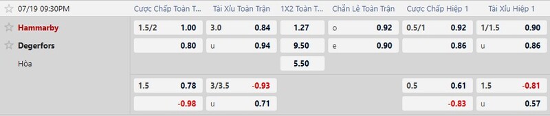 Bảng tỷ lệ kèo trận Hammarby vs Degerfors
