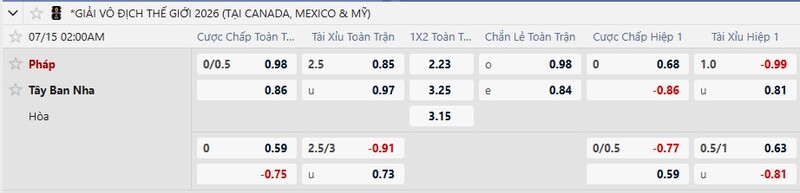 Bảng tỷ lệ kèo trận Pháp vs Tây Ban Nha