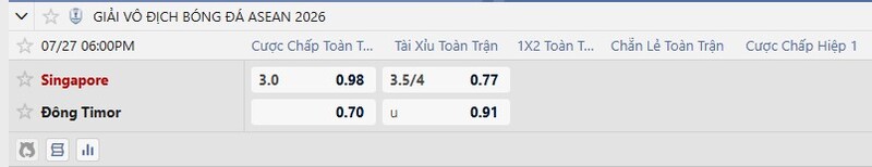 Bảng tỷ lệ kèo trận Singapore vs Timor Leste