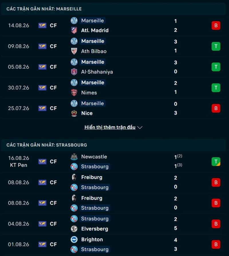 Tổng quan phong độ Marseille vs Strasbourg