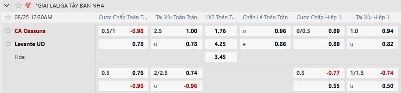 Bảng tỷ lệ kèo trận Osasuna vs Levante