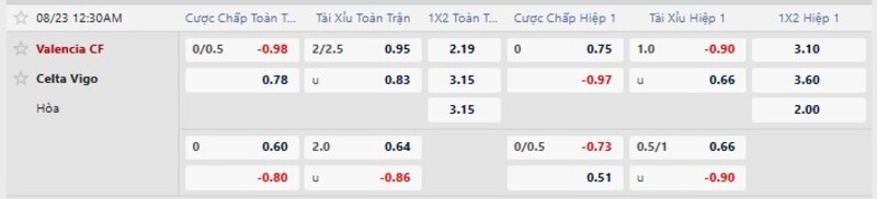 Bảng tỷ lệ kèo trận Valencia vs Celta Vigo