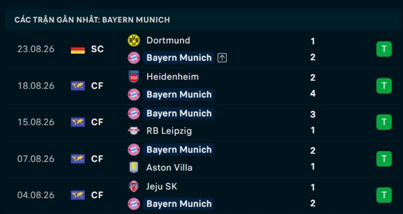 Phong độ Bayern Munich 5 trận gần nhất