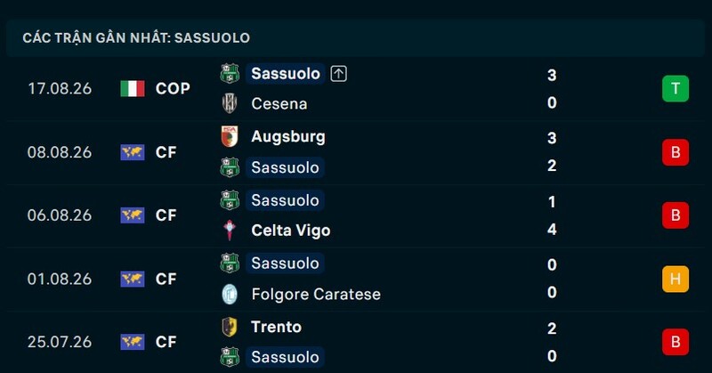Phong độ Sassuolo 5 trận gần nhất